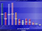 gekozen partijen gemeente Nijmegen